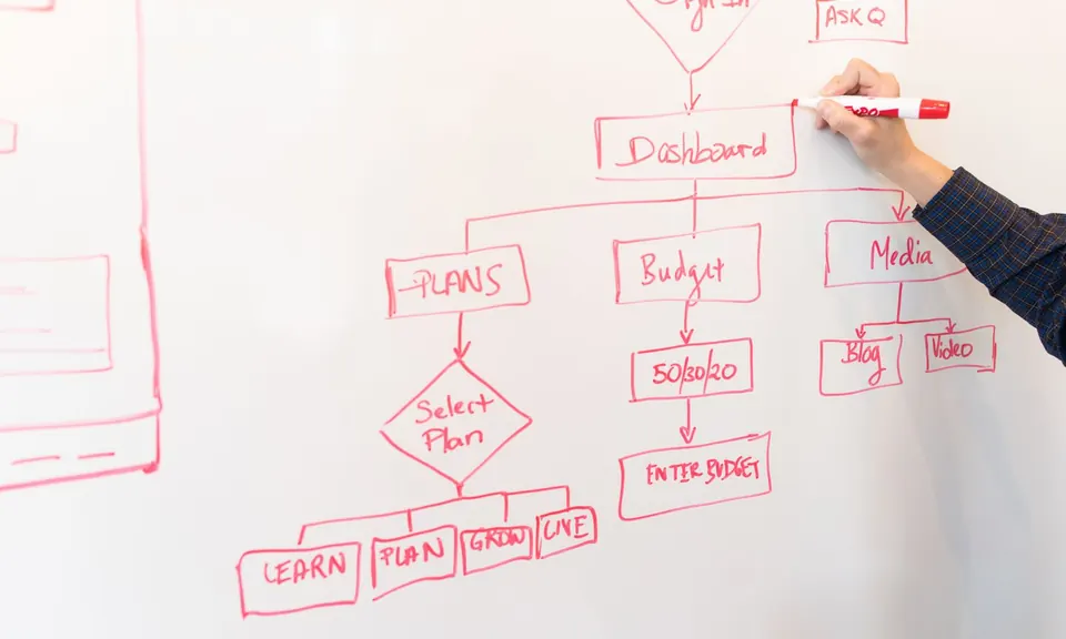 Hand drawing a planning flowchart on a whiteboard